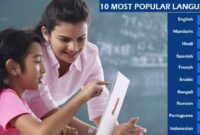 10 Most Popular Languages in the World